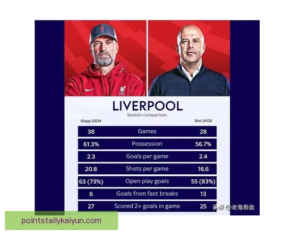 英超角球统计：各队赛季至今角球数据与进攻趋势分析