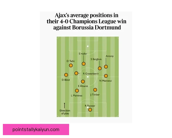 阿克防守风格分析：稳健出球与高位压迫的融合表现